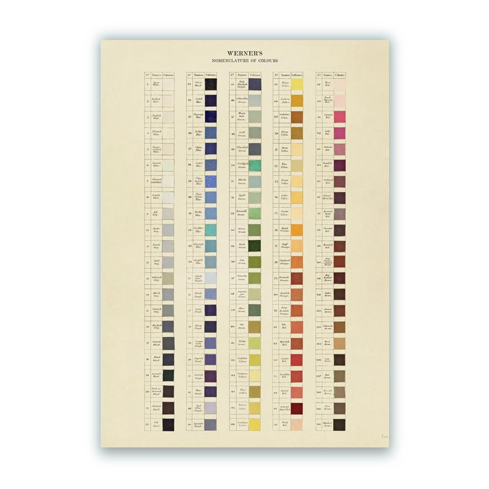 Nomenclatura de Colores Werner Impresión Giclée